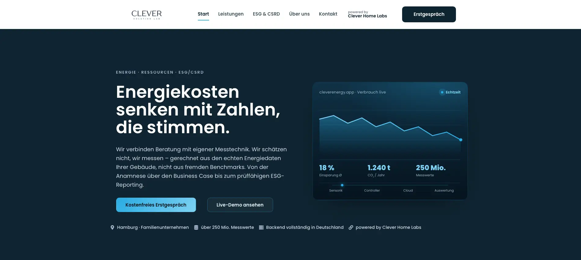 Startseite von Clever Solution Lab mit Energiekosten-Dashboard und Live-Verbrauchsdaten