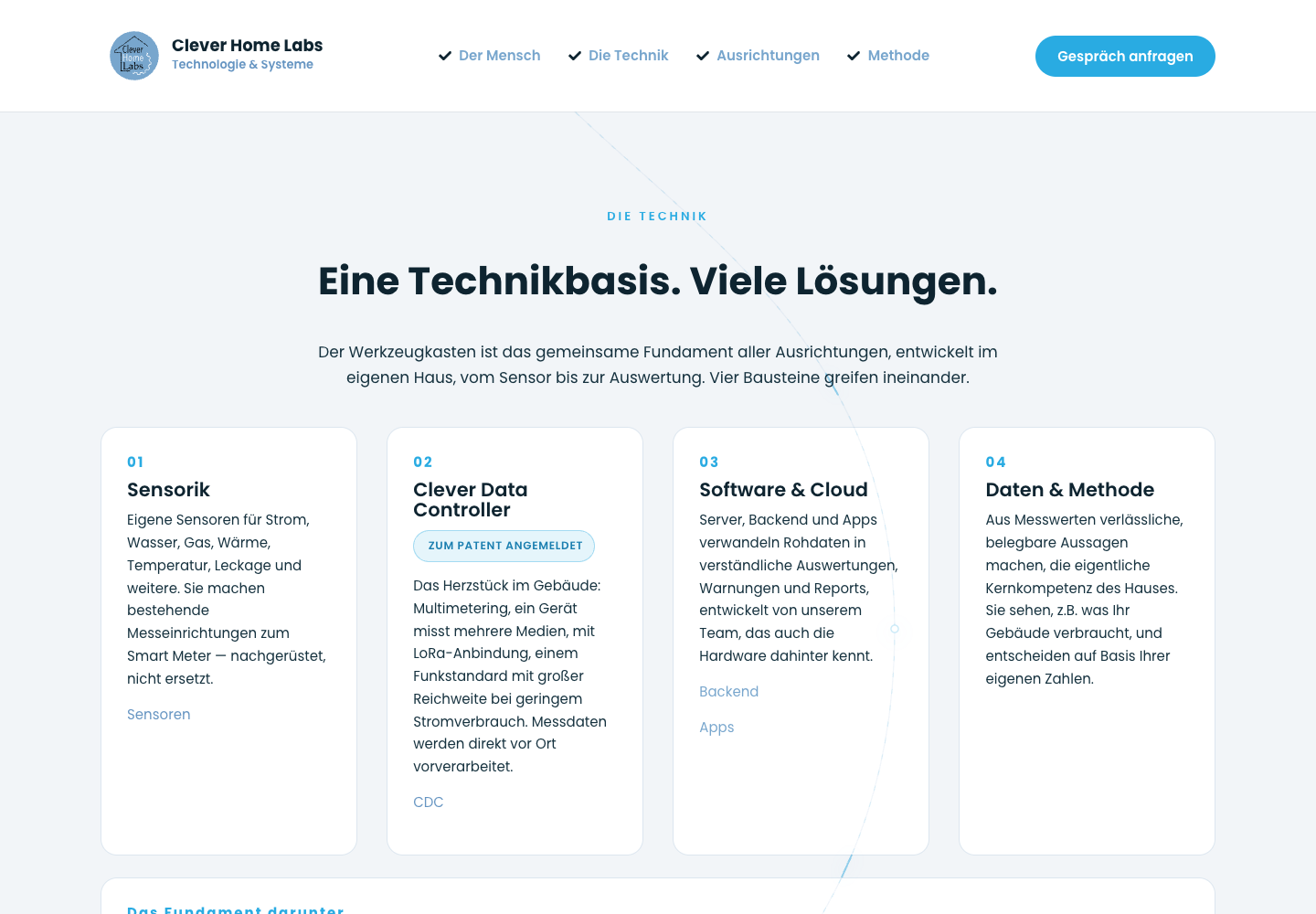 Die Technikbasis von Clever Home Labs mit Sensorik, Clever Data Controller, Software und Cloud sowie Daten und Methode