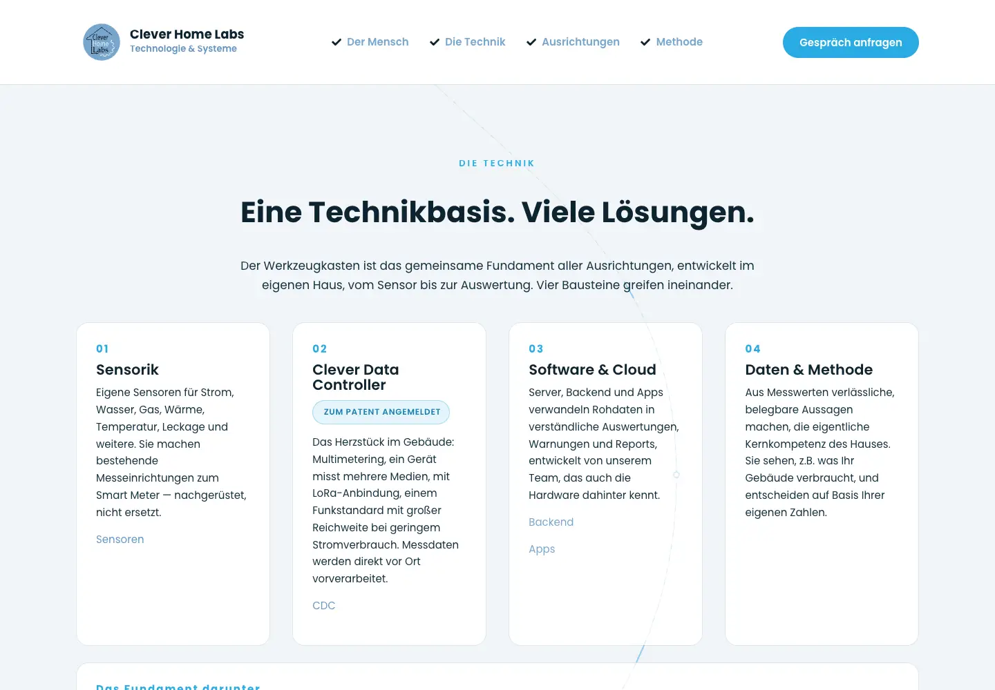 Die Technikbasis von Clever Home Labs mit Sensorik, Clever Data Controller, Software und Cloud sowie Daten und Methode